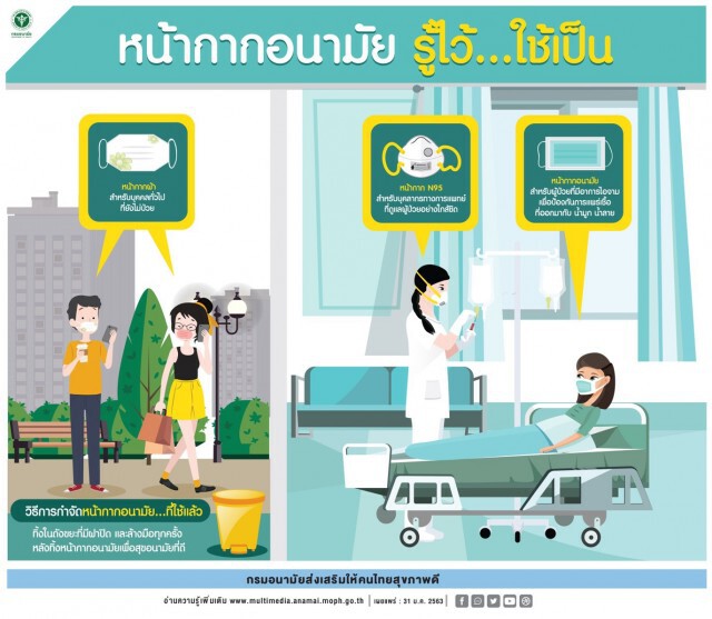 สธ. ชี้หน้ากากอนามัยใช้ครั้งเดียวทิ้ง