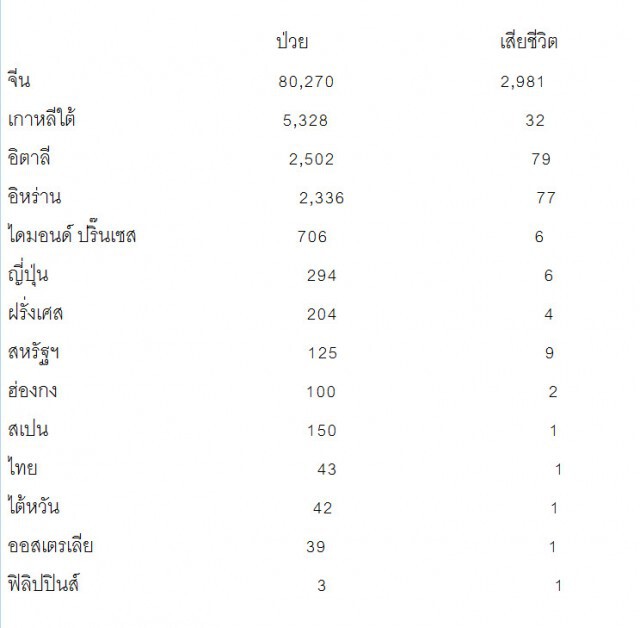 สำนักวาติกัน ยืนยัน โป๊ปฟรานซิส ไม่ติดเชื้อโควิด-19