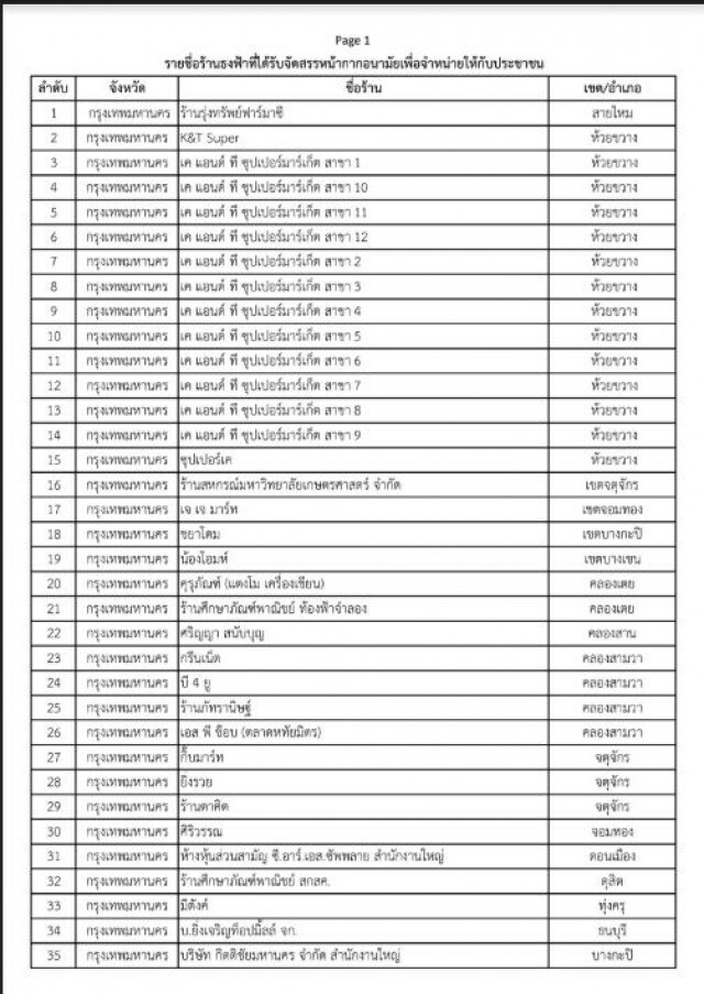 เผยพิกัด 1,198 ร้านธงฟ้า ขายหน้ากากอนามัยให้ประชาชน