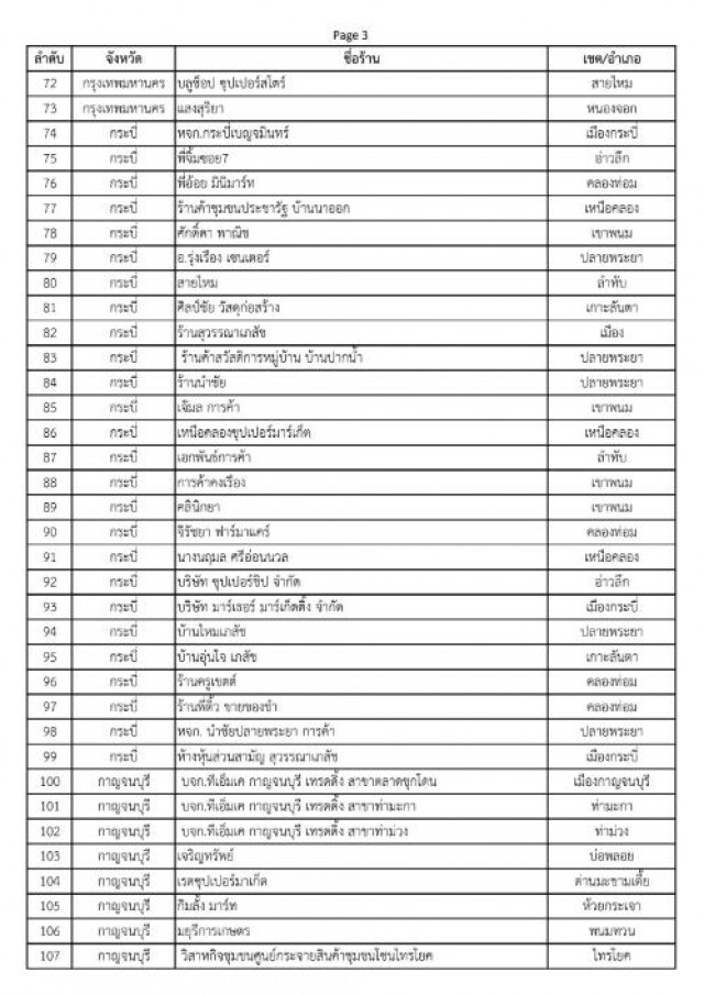 เผยพิกัด 1,198 ร้านธงฟ้า ขายหน้ากากอนามัยให้ประชาชน
