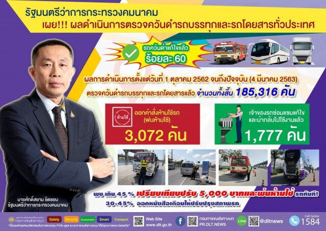 ขนส่งฯ ตรวจเข้มรถควันดำพ่นห้ามใช้ 3,072 คัน