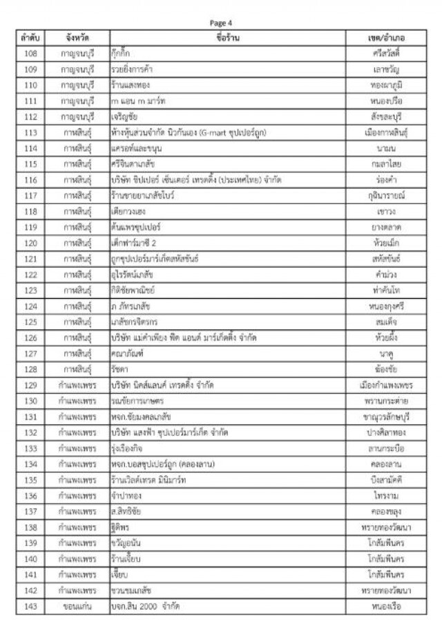 เผยพิกัด 1,198 ร้านธงฟ้า ขายหน้ากากอนามัยให้ประชาชน