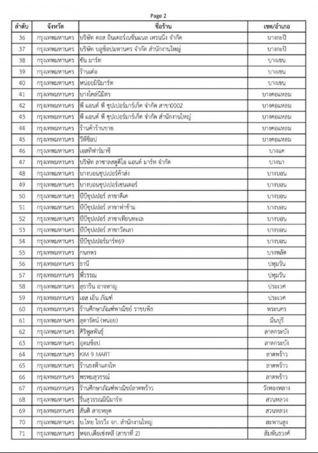 เผยพิกัด 1,198 ร้านธงฟ้า ขายหน้ากากอนามัยให้ประชาชน