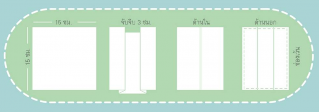 How to หน้ากากผ้า ทำหน้ากากอย่างไรให้ป้องกันไวรัส