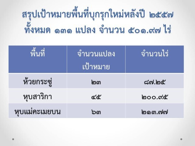 พญาเสือลุยปราบรุกป่าแก่งกระจาน