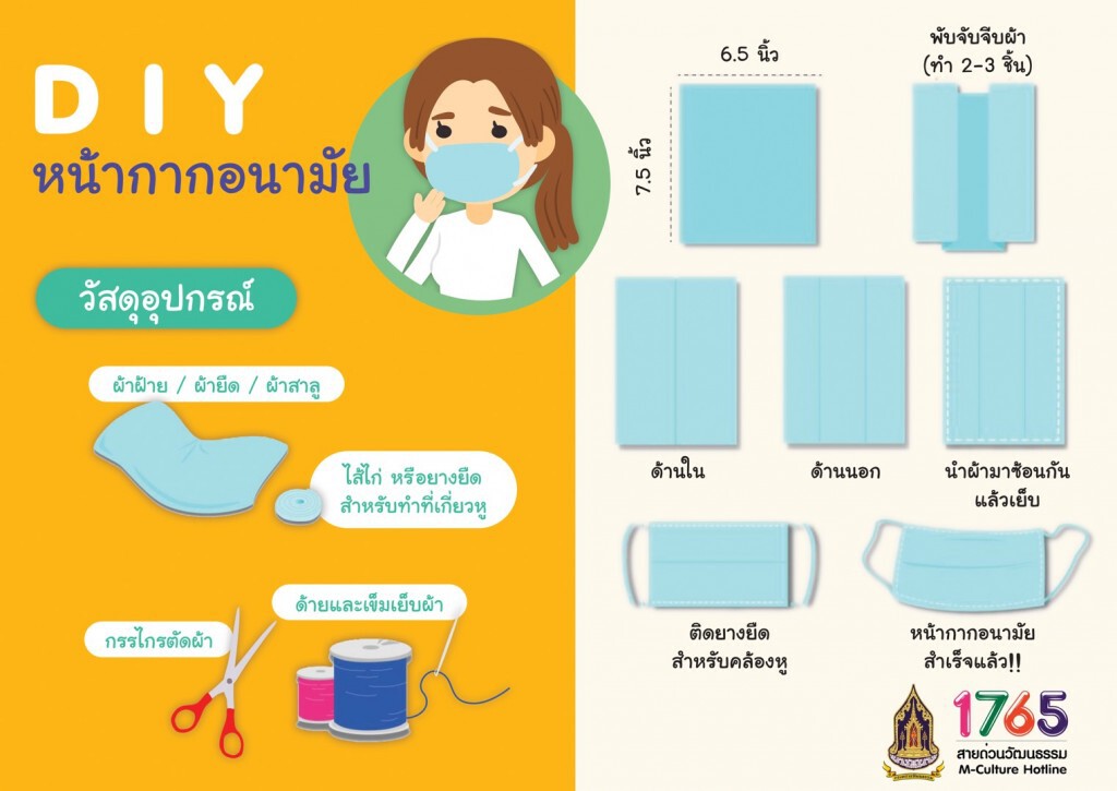 ชุมชนคุณธรรมฯ พลัง บวร (บ้าน วัด โรงเรียน)​ พร้อมร่วมทำหน้ากากอนามัยผ้าแจกสู้​