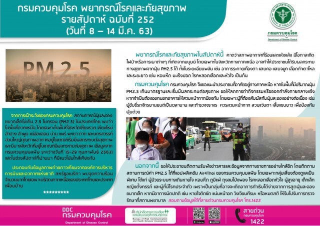 กรมควบคุม​โรค​ เตือนฝุ่น​ PM2.5​ ภาคเหนือกระทบสุขภาพ