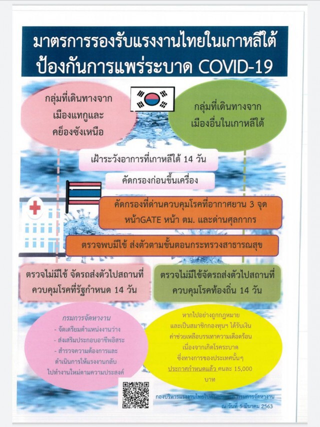 กกจ. คลอดด่วน "ข้อสั่งการ มาตรการเร่งด่วน" รับมือแรงงานกลับจากประเทศเสี่ยงโควิด-19