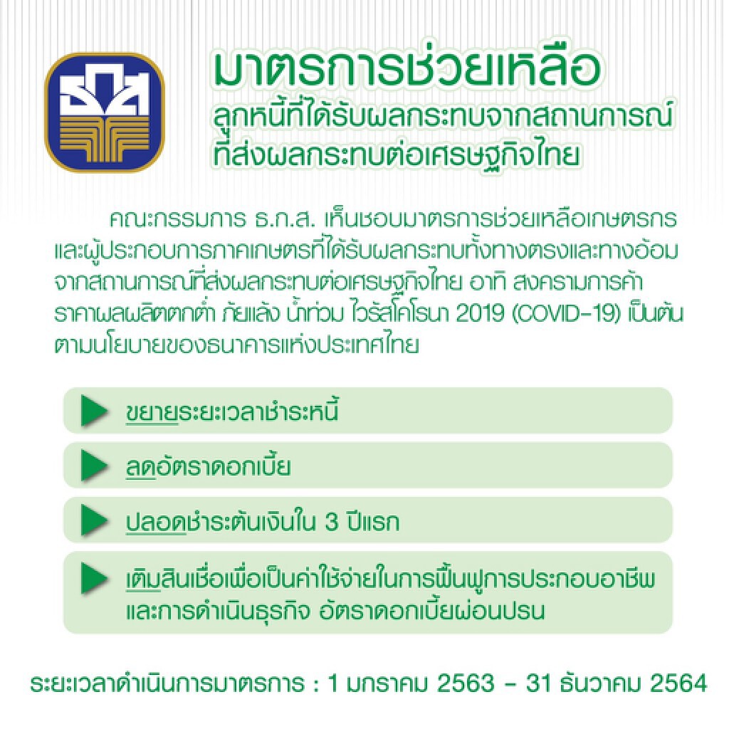 บอร์ด ธ.ก.ส.ไฟเขียวมาตรการช่วยเหลือลูกหนี้