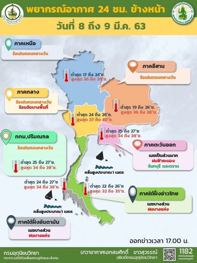 อุตุฯ พยากรณ์อากาศ 24 ชั่วโมงข้างหน้า (17:00 วันนี้ ถึง 17:00 วันพรุ่งนี้)