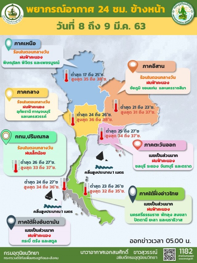 พยากรณ์อากาศเวลา 06:00 วันนี้(8 มี.ค.) ถึง 06:00 วันพรุ่งนี้.