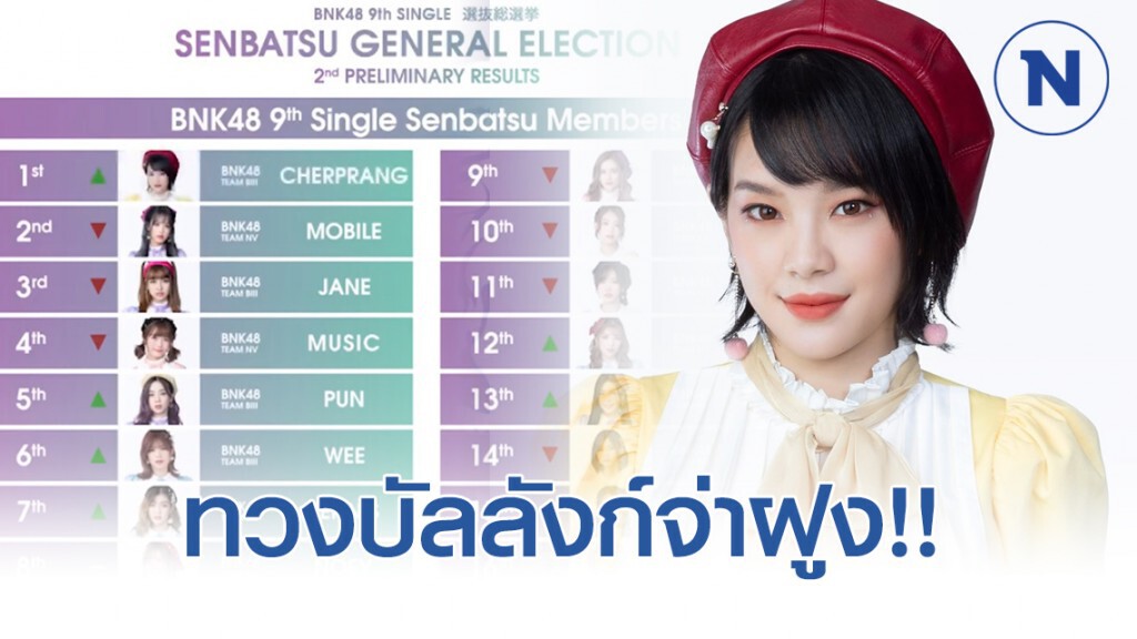 เฌอปราง ทวงบัลลังก์จ่าฝูง!! ได้ที่1 ผลด่วนเลือกตั้งครั้งที่2 BNK48