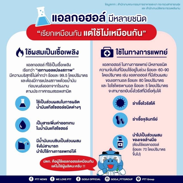 ปตท. แจงไม่มีสต๊อกแอลกอฮอล์ที่ใช้ในทางการแพทย์