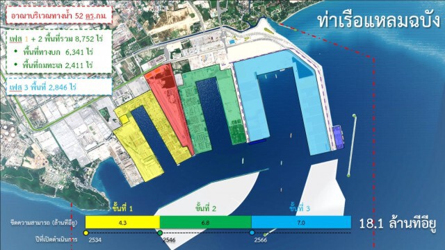 กทท. เดินหน้าแหลมฉบังเฟส 3 ดันเป็นฮับโลจิสติกส์ภูมิภาค
