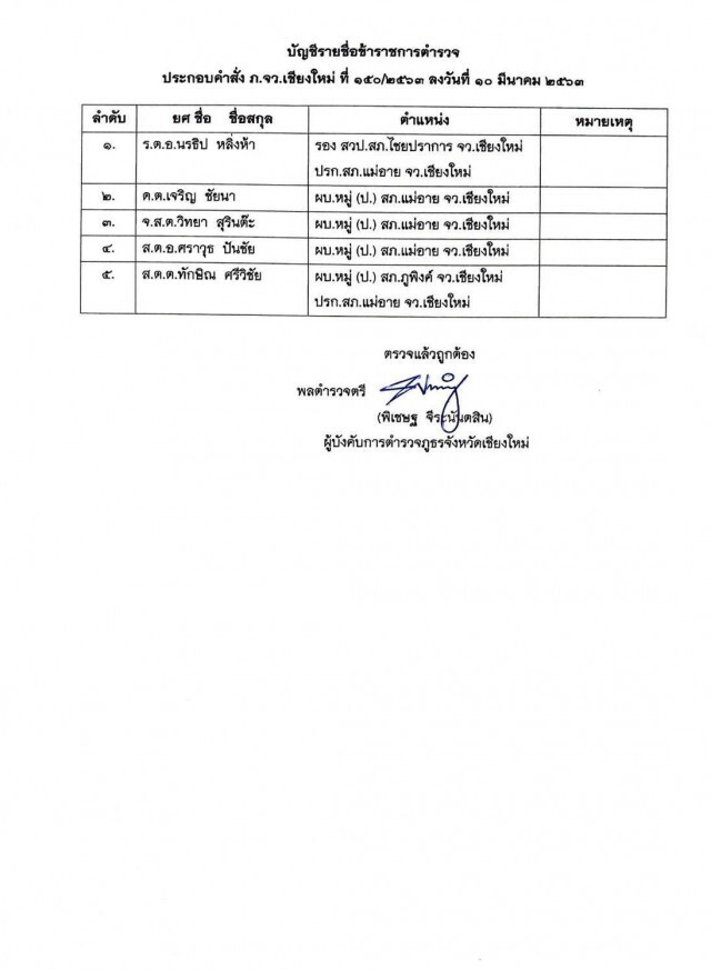 เด้ง 5 ตำรวจแม่อายอุ้มรีดเงิน3แสนแม่ลูกคาป้อม