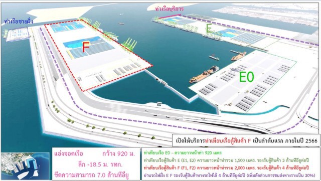กทท. เดินหน้าแหลมฉบังเฟส 3 ดันเป็นฮับโลจิสติกส์ภูมิภาค