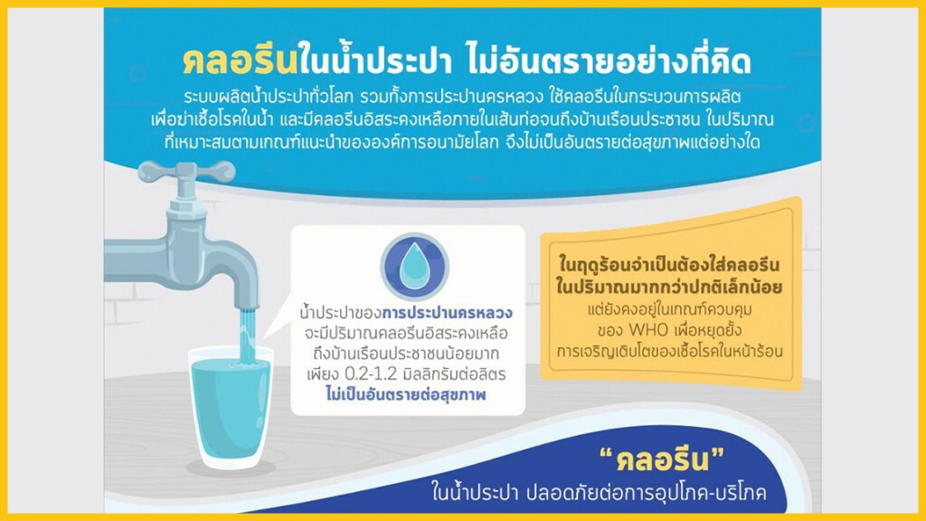 กปน. คุมเข้มคุณภาพน้ำประปาช่วงหน้าร้อน แนะประชาชนกินร้อน ช้อนกลาง ล้างมือ เพื่อสุขอนามัยที่ดี กปน. คุมเข้มคุณภาพน้ำประปาช่วงหน้าร้อน แนะประชาชนกินร้อน ช้อนกลาง ล้างมือ เพื่อสุขอนามัยที่ดี