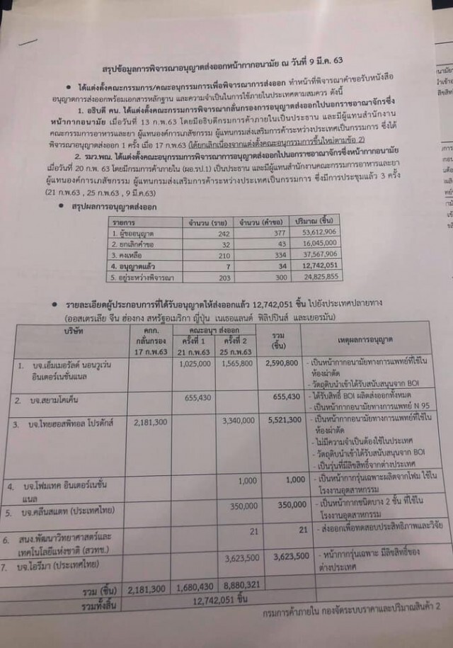 อัจฉริยะ เปิดหลักฐาน กรมการค้าภายในอนุญาตส่งออกหน้ากากไปต่างประเทศ