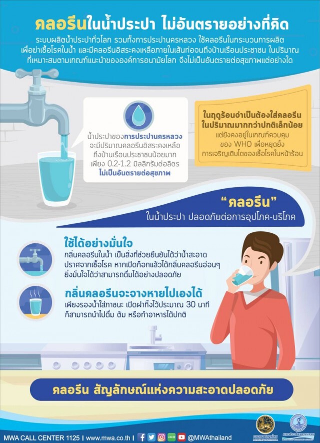 กปน. คุมเข้มคุณภาพน้ำประปาช่วงหน้าร้อน แนะประชาชนกินร้อน ช้อนกลาง ล้างมือ เพื่อสุขอนามัยที่ดี