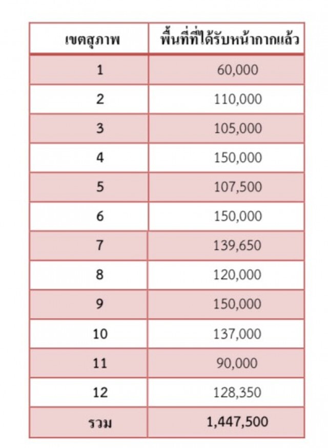 สธ. ส่งหน้ากากอนามัยถึงมือโรงพยาบาล