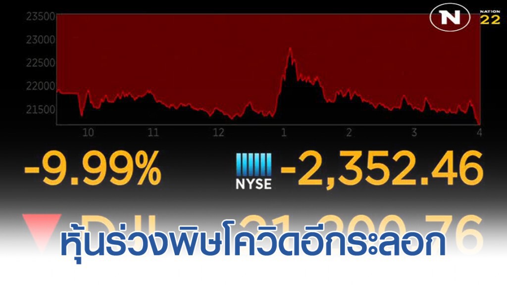 ตลาดหุ้นโลกพังอีกรอบรับไวรัสโควิด-19