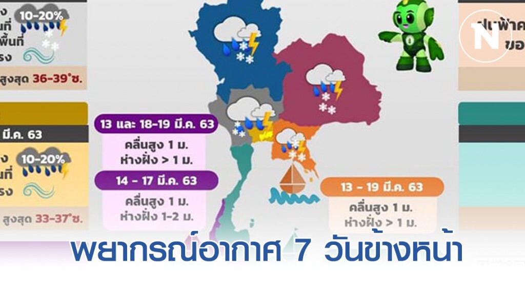 คาดหมายลักษณะอากาศใน 7 วันข้างหน้า ตั้งแต่วันที่ 13-19 มีนาคม 2563