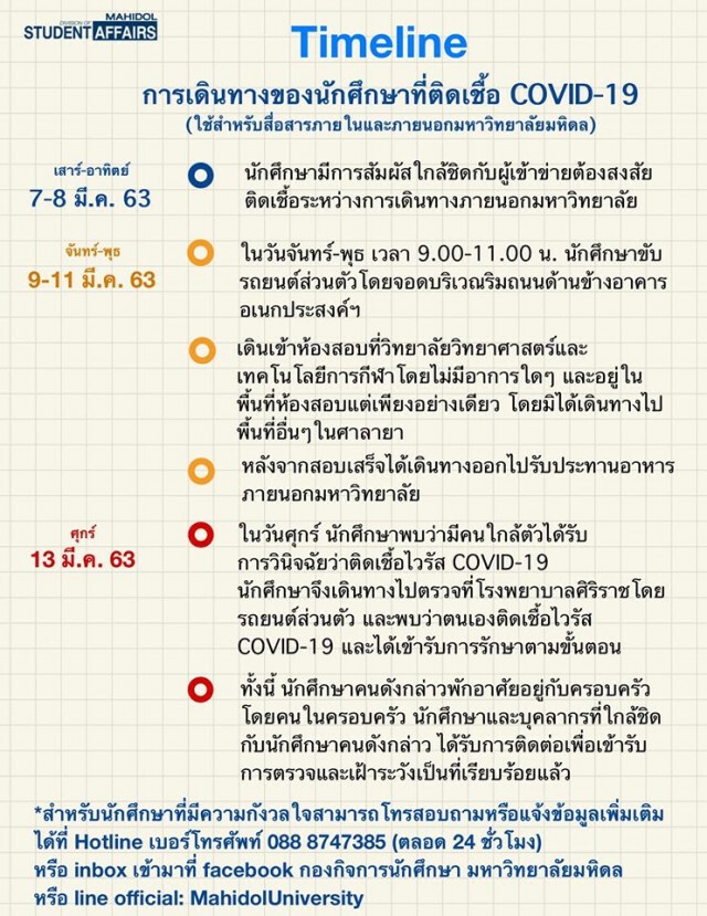 ม.มหิดล เรียงไทม์ไลน์ ก่อนนักศึกษาติดโควิด-19