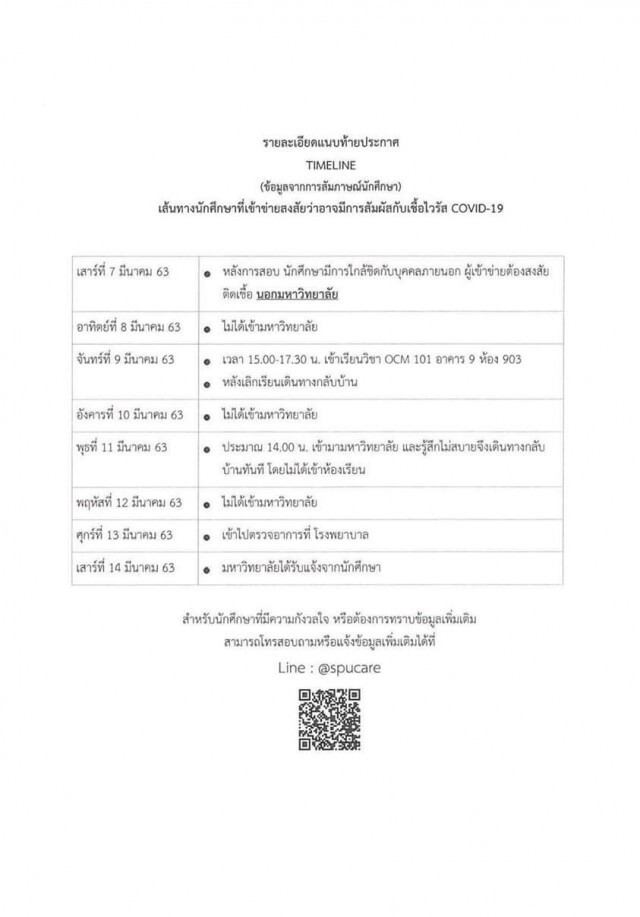 ม.ศรีปทุม แถลงปิดทําการมหาลัย 6 วัน