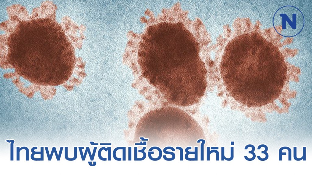 ไทยพบผู้ติดเชื้อรายใหม่ 33 คน ยอดรวม 147 ราย