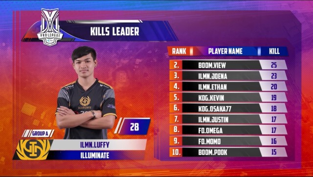 ILLUMINATE  รั้งจ่าฝูงอีสปอร์ต Free Fire Pro League Season 2