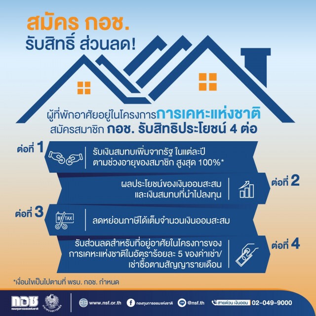 กอช. มอบสิทธิส่วนลดสมาชิกอาศัยในโครงการการเคหะแห่งชาติ