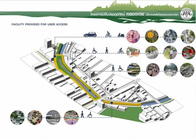 'คลองเตยลิ้งค์' พลิกคลองสร้างแลนด์มาร์คใหม่เมืองหาดใหญ่