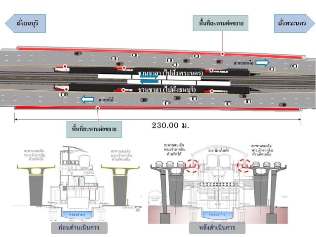 ทางหลวงชนบทไฟเขียวบีทีเอสปรับปรุงโครงสร้างสะพานตากสิน