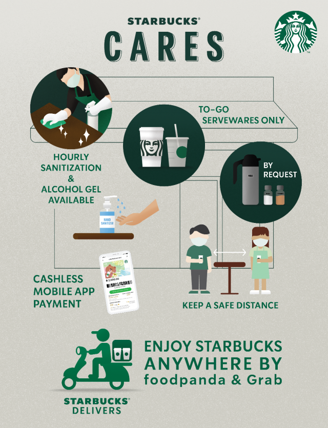 "สตาร์บัคส์" งดรับแก้วส่วนตัวป้องกันไวรัส COVID-19