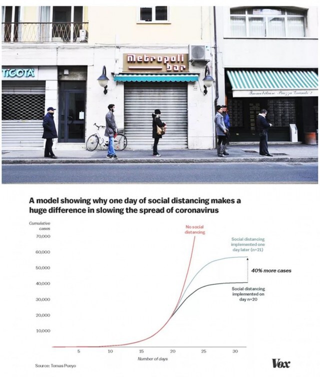 "อ.เจษฎ์" ชี้ "อยู่ห่างๆกัน (social distancing) คือทางรอด ในการสู้กับโรคโควิด 19"