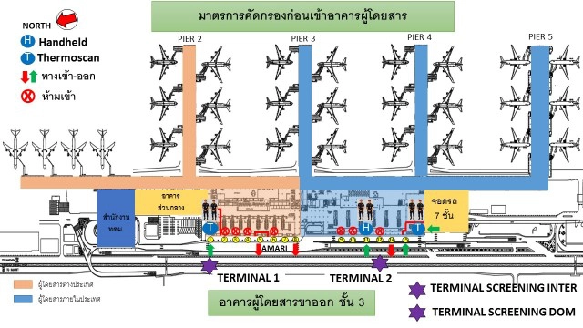 ดอนเมืองเข้มตรวจคัดกรองผู้ที่ผ่านเข้าอาคารผู้โดยสาร