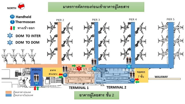 ดอนเมืองเข้มตรวจคัดกรองผู้ที่ผ่านเข้าอาคารผู้โดยสาร