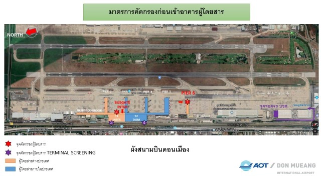 ดอนเมืองเข้มตรวจคัดกรองผู้ที่ผ่านเข้าอาคารผู้โดยสาร