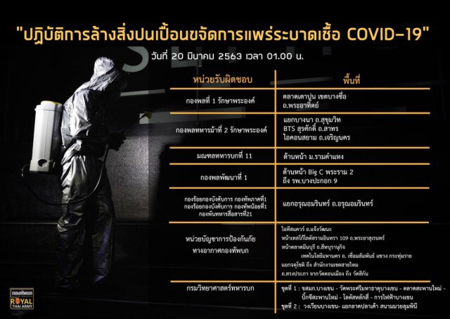 คืนนี้ ทบ.ลุยล้างสิ่งปนเปื้อน ลดแพร่โควิด-19