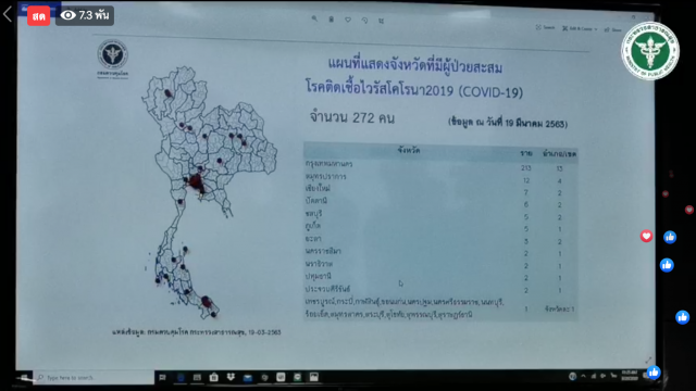 สธ.แถลง ไทยติดโควิด-19 เพิ่ม 50 ราย ยอดพุ่ง 322 ราย!!