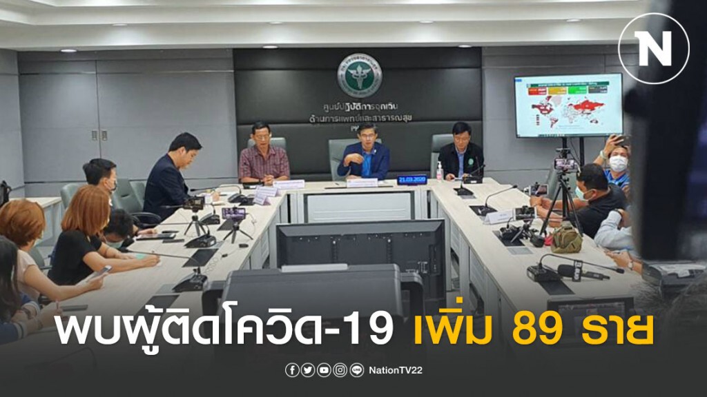 ด่วน!! ไทยพบผู้ติดเชื้อโควิด-19 เพิ่ม 89 ราย รวมยอดสะสมพุ่ง 411 ราย