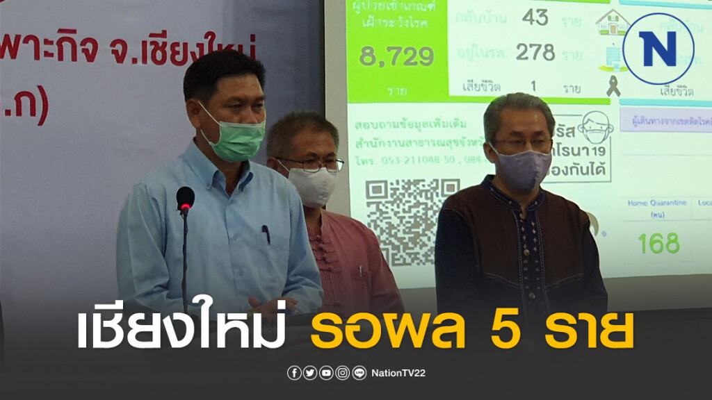 เชียงใหม่ ยืนยันผู้ป่วยโควิด 8 ราย รอผล 5 ราย