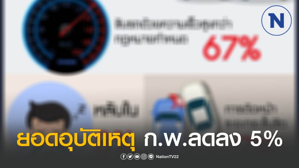 กรมทางหลวงเผยยอดอุบัติเหตุ ก.พ.ลดลง 5%