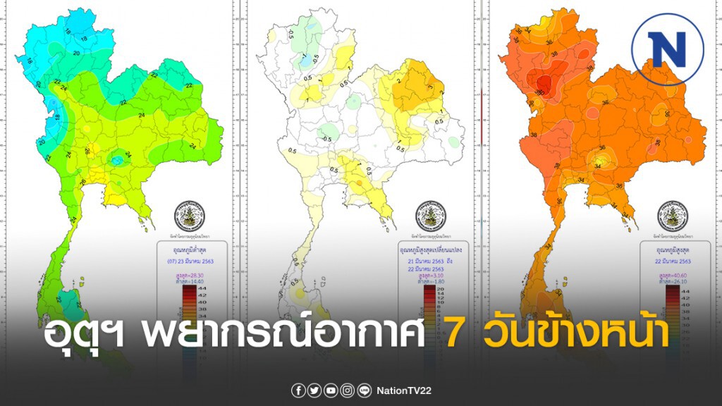อุตุฯ พยากรณ์อากาศ 7 วันข้างหน้า