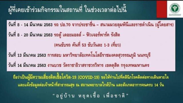 ด่วนที่สุด! สาธารณสุขจังหวัดนนฯ ประกาศ! ตามหาผู้โดยสาร รถตู้ รถเมล์ หลังพบผู้ป่วยโควิด-19