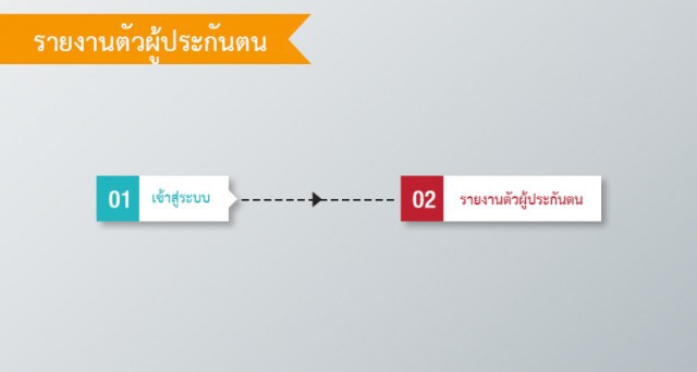 เปิดวิธีรับเงินชดเชย 50% เคสตกงาน เหตุพิษโควิด-19