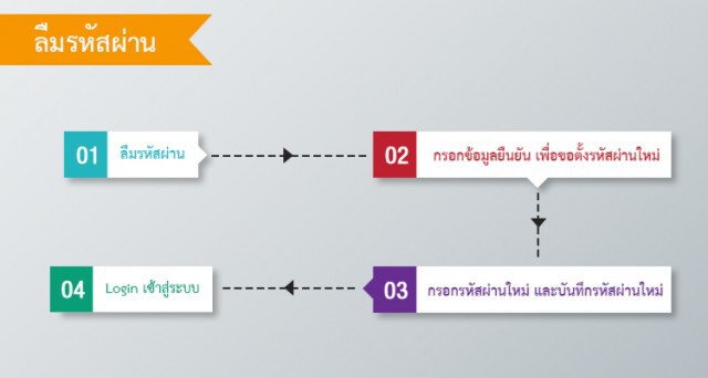 เปิดวิธีรับเงินชดเชย 50% เคสตกงาน เหตุพิษโควิด-19
