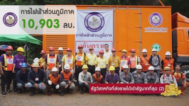 รัฐวิสาหกิจที่ส่งรายได้เข้ารัฐมากที่สุด (2)