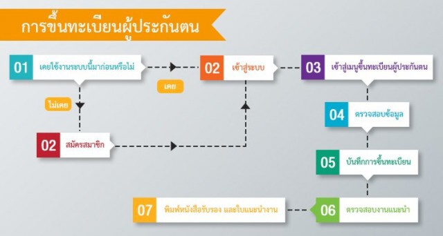 เปิดวิธีรับเงินชดเชย 50% เคสตกงาน เหตุพิษโควิด-19
