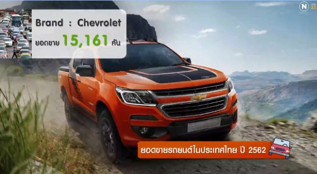 ยอดขายรถยนต์ในประเทศไทย ปี 2562